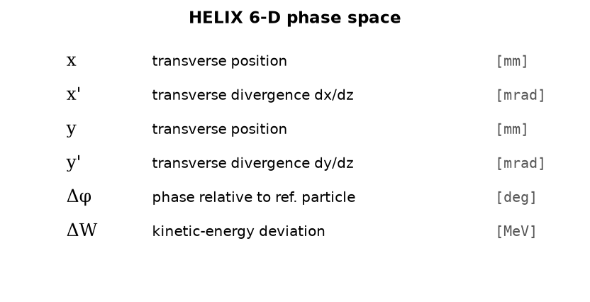 6-D phase space